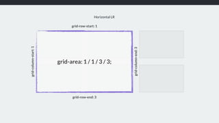 Horizontal LR
grid-row-start: 1
grid-row-end: 3
grid-column-start:1
grid-area: 1 / 1 / 3 / 3;
grid-column-end:3
 