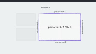 Horizontal RL
grid-row-start: 1
grid-row-end: 3
grid-column-start:1
grid-area: 1 / 1 / 3 / 3;
grid-column-end:3
 