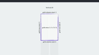 Vertical LR
grid-column-start: 1
grid-column-end: 3
grid-row-end:3
grid-area: 1 / 1 / 3 / 3;
grid-row-start:1
 