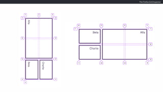 The Firefox Grid Inspector
 