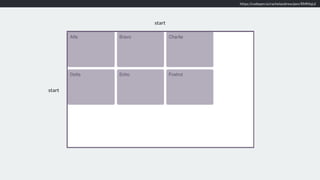 https://codepen.io/rachelandrew/pen/RMMqLd
start
start
 