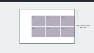 align-content: center 
Block axis
 
