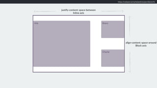 https://codepen.io/rachelandrew/pen/QmmzYx
justify-content: space-between 
Inline axis
align-content: space-around 
Block axis
 