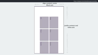 https://codepen.io/rachelandrew/pen/wmmNaj
justify-content: end 
Inline axis
align-content: center 
Block axis
 