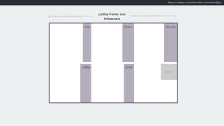 https://codepen.io/rachelandrew/pen/dmmQVg
justify-items: end 
Inline axis
 