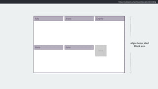 https://codepen.io/rachelandrew/pen/dmmQVg
align-items: start 
Block axis
 