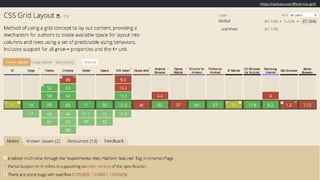 https://caniuse.com/#feat=css-grid
 