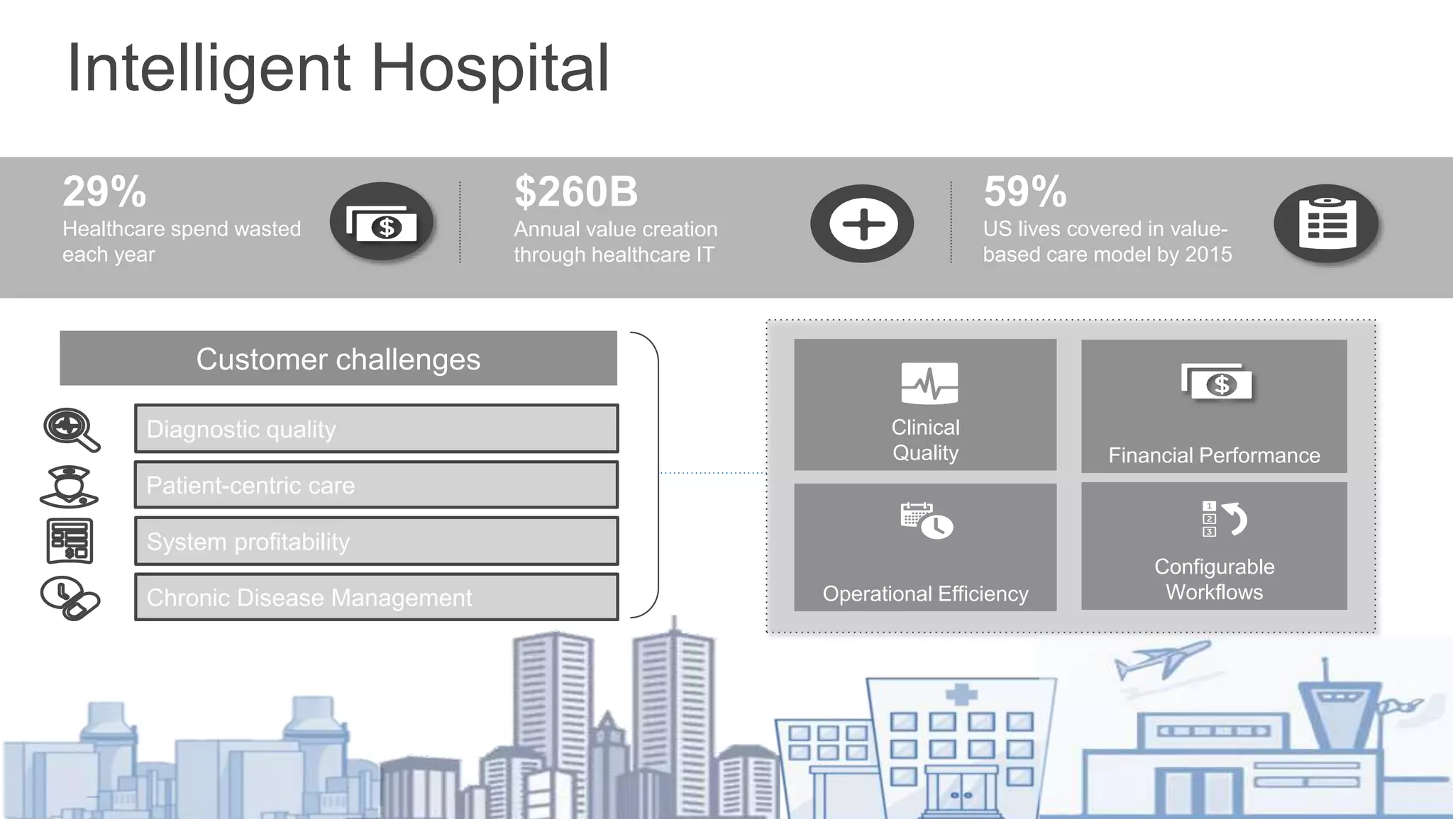 10
Intelligent Hospital
Customer challenges
Diagnostic quality
Patient-centric care
System profitability
Chronic Disease Management
29%
Healthcare spend wasted
each year
$260B
Annual value creation
through healthcare IT
59%
US lives covered in value-
based care model by 2015
Clinical
Quality Financial Performance
Operational Efficiency
Configurable
Workflows
 