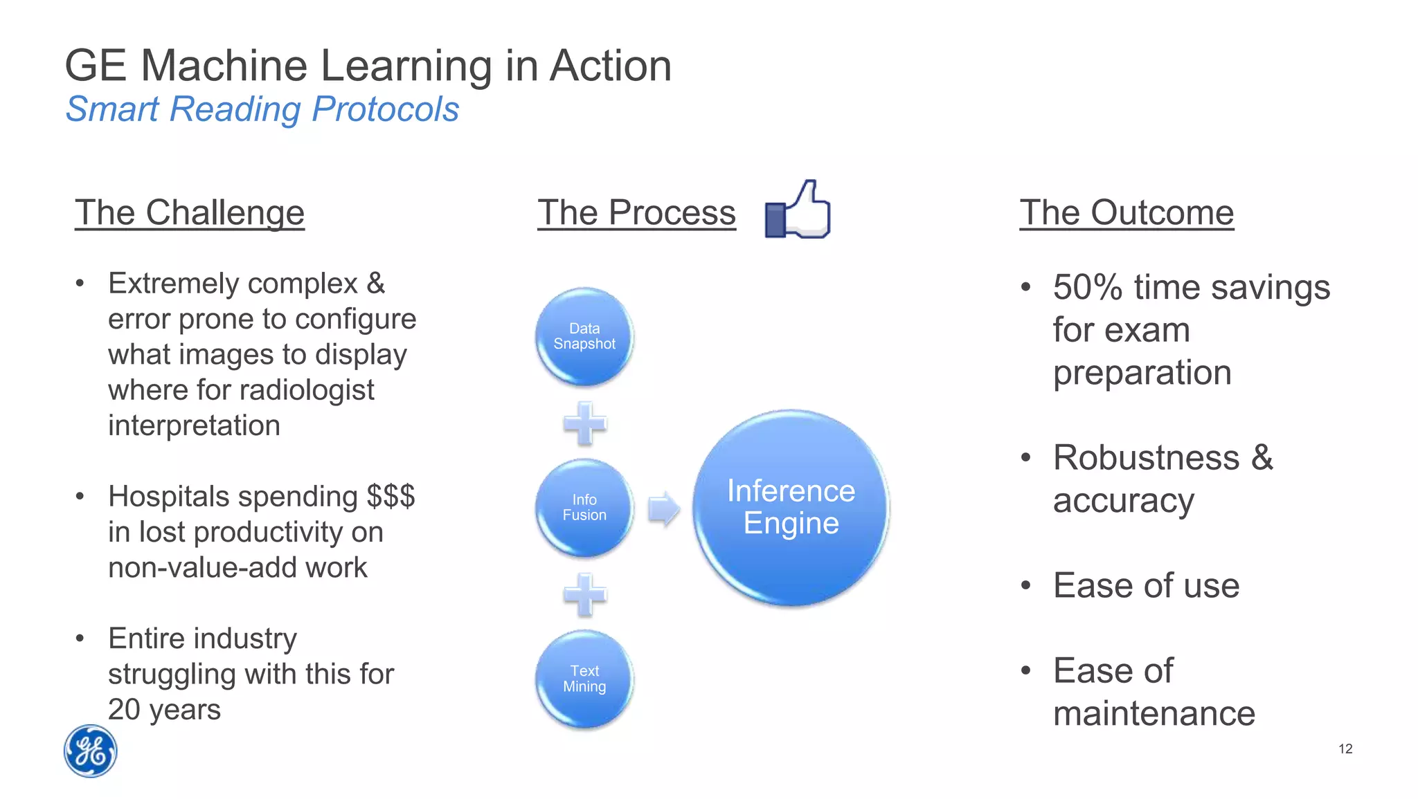 12
GE Machine Learning in Action
Smart Reading Protocols
Data
Snapshot
Info
Fusion
Text
Mining
Inference
Engine
The Challenge
• Extremely complex &
error prone to configure
what images to display
where for radiologist
interpretation
• Hospitals spending $$$
in lost productivity on
non-value-add work
• Entire industry
struggling with this for
20 years
The Outcome
• 50% time savings
for exam
preparation
• Robustness &
accuracy
• Ease of use
• Ease of
maintenance
The Process
 