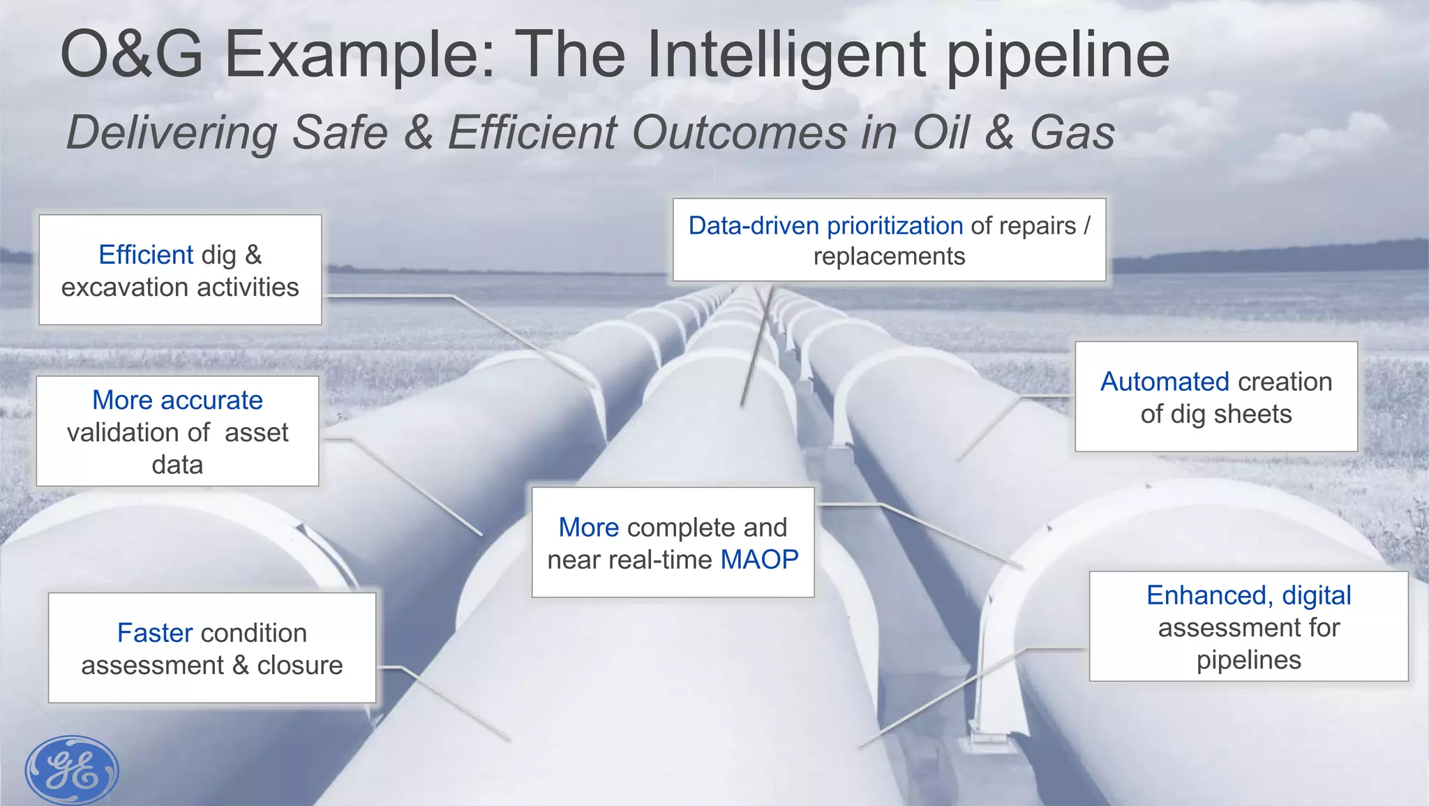 13
O&G Example: The Intelligent pipeline
Efficient dig &
excavation activities
Enhanced, digital
assessment for
pipelines
More complete and
near real-time MAOP
Automated creation
of dig sheets
Data-driven prioritization of repairs /
replacements
More accurate
validation of asset
data
Faster condition
assessment & closure
Delivering Safe & Efficient Outcomes in Oil & Gas
 