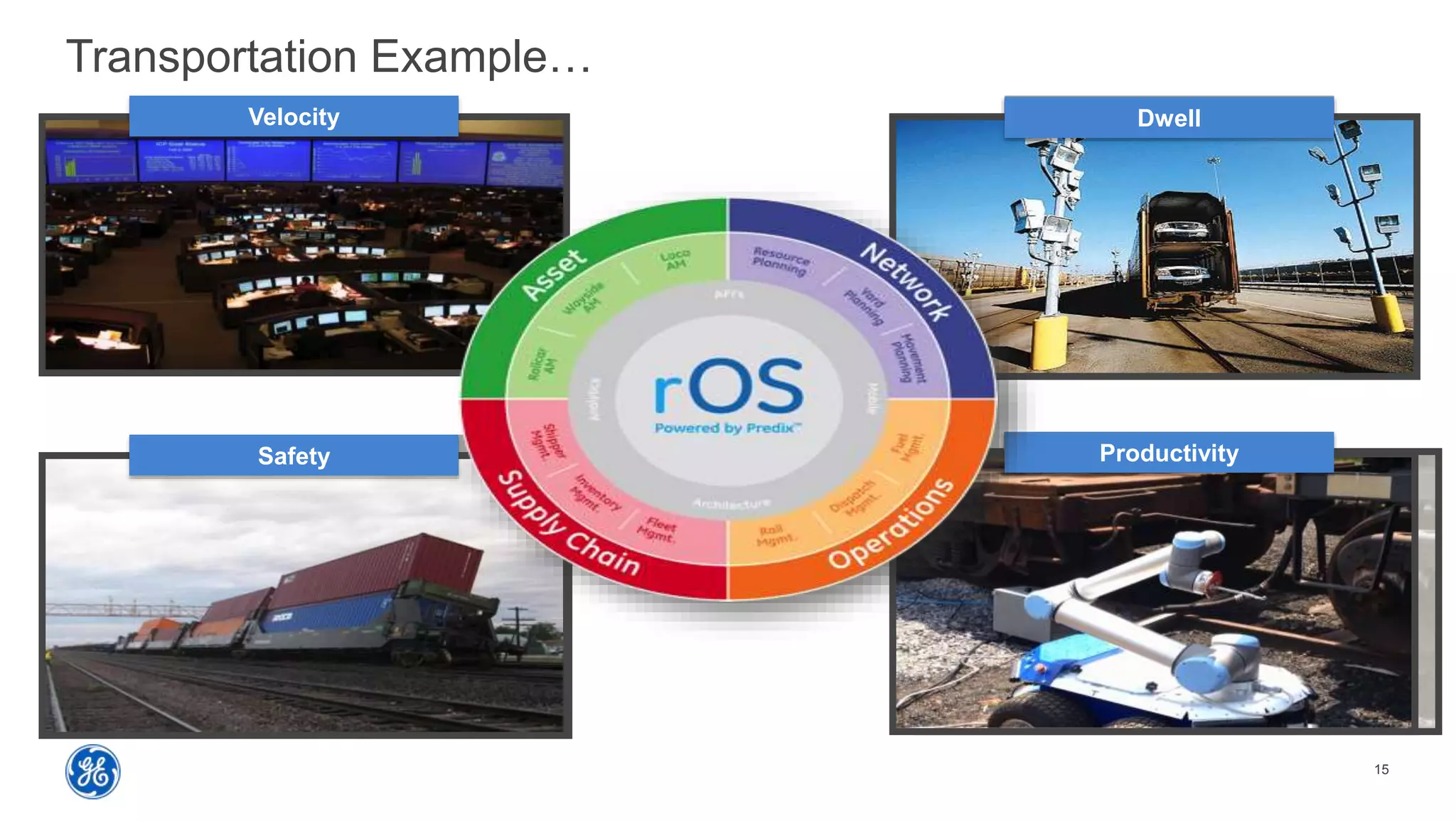 15
Transportation Example…
CSX – Productivity
Velocity NS – Dwell
UP – Safety
Dwell
ProductivitySafety
 