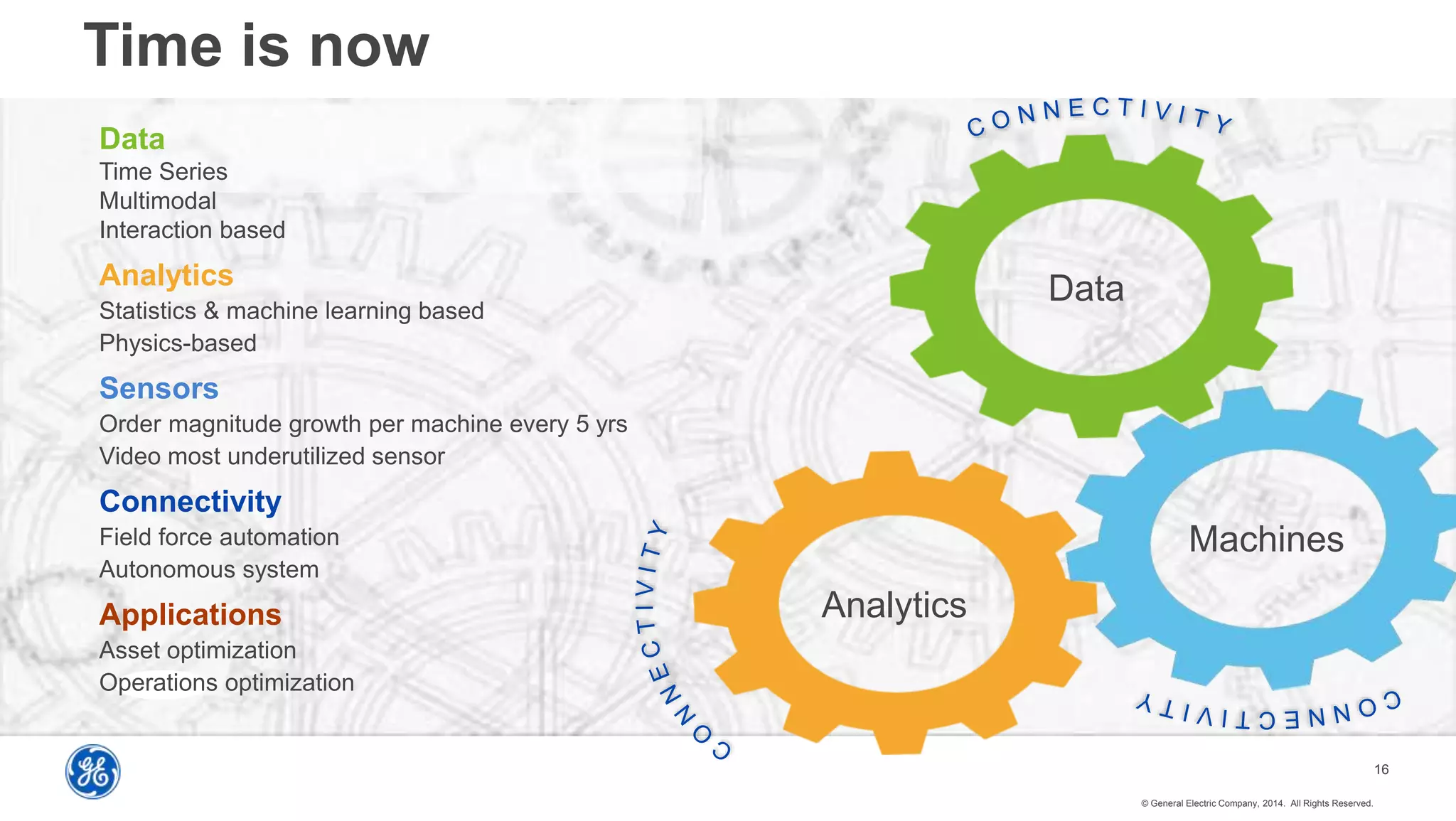16
Time is now
Data
Time Series
Multimodal
Interaction based
Analytics
Statistics & machine learning based
Physics-based
Sensors
Order magnitude growth per machine every 5 yrs
Video most underutilized sensor
Connectivity
Field force automation
Autonomous system
Applications
Asset optimization
Operations optimization
Data
Machines
Analytics
© General Electric Company, 2014. All Rights Reserved.
 