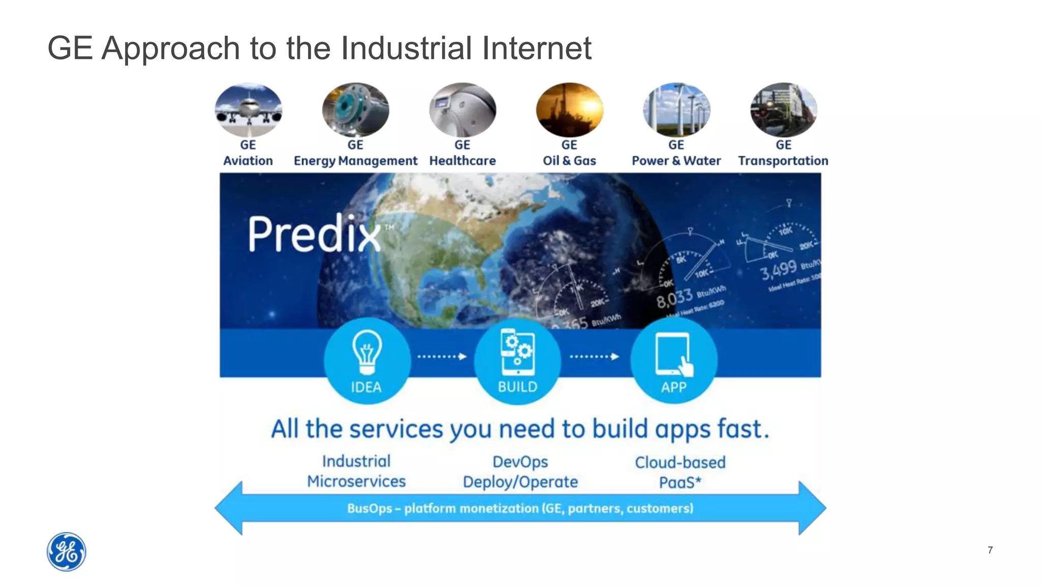 7
GE Approach to the Industrial Internet
 