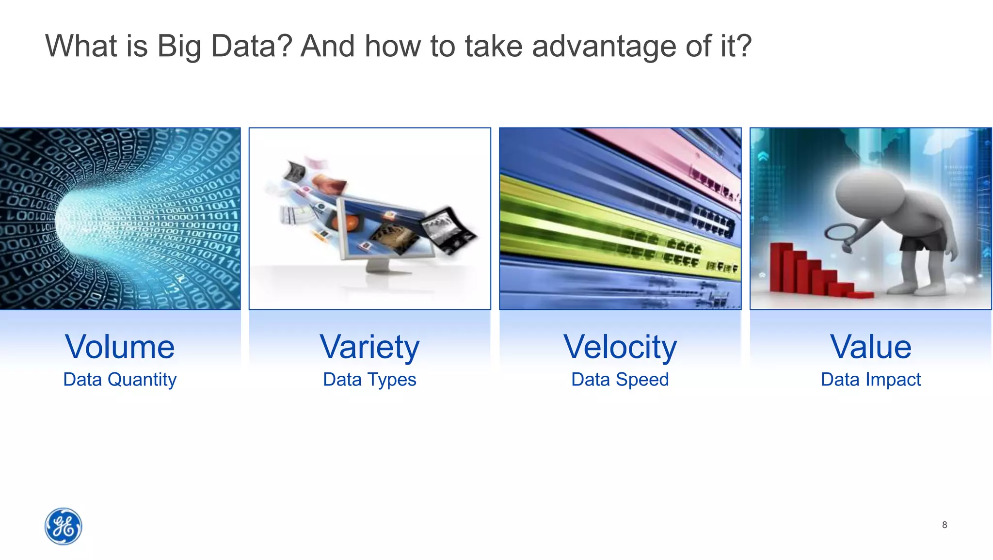 8
What is Big Data? And how to take advantage of it?
Volume
Data Quantity
Variety
Data Types
Velocity
Data Speed
Value
Data Impact
 