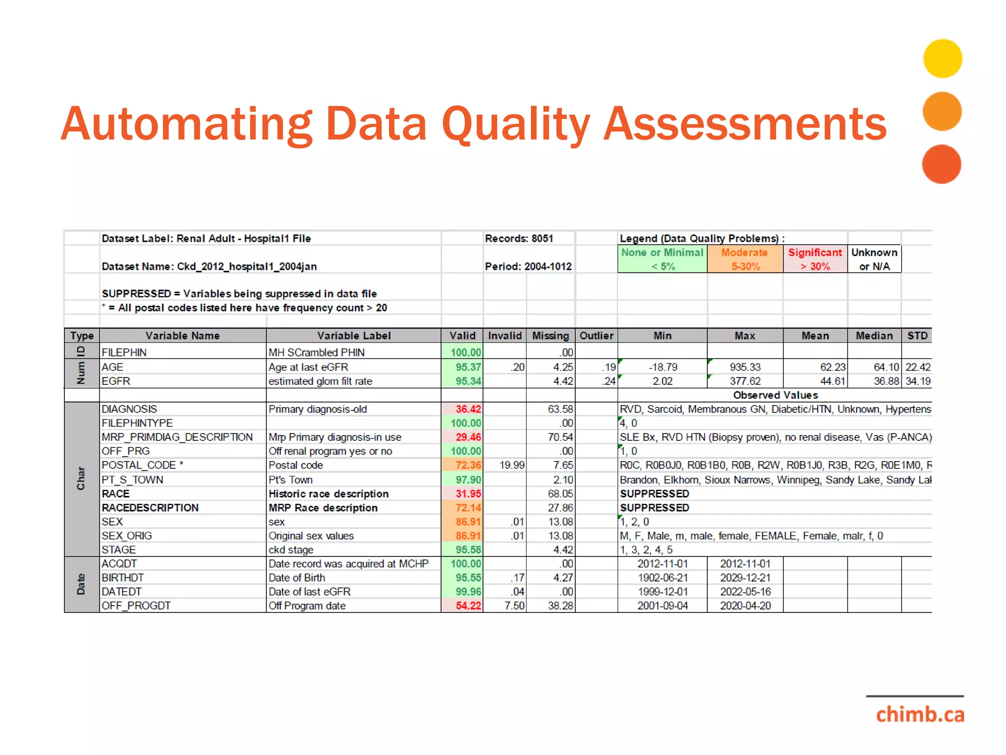 Automating Data Quality Assessments
 