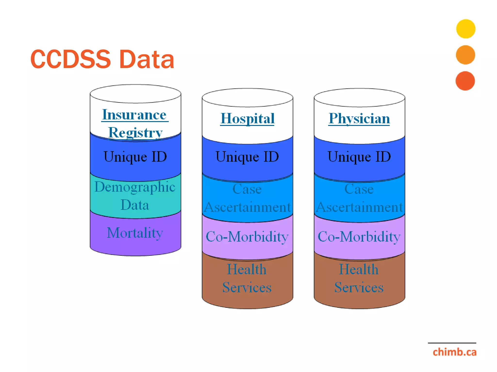 CCDSS Data
 