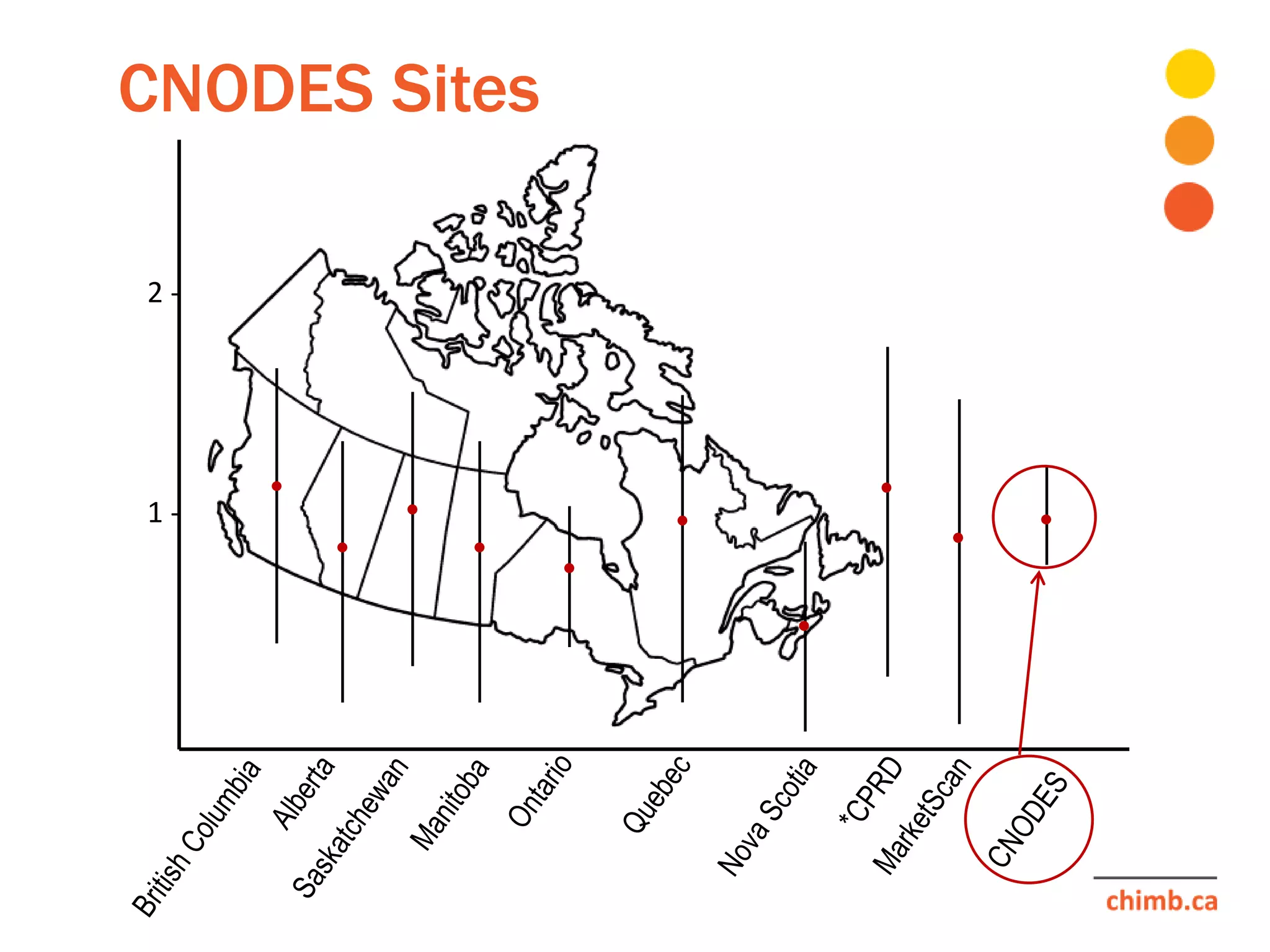 1 -
2 -
CNODES Sites
 