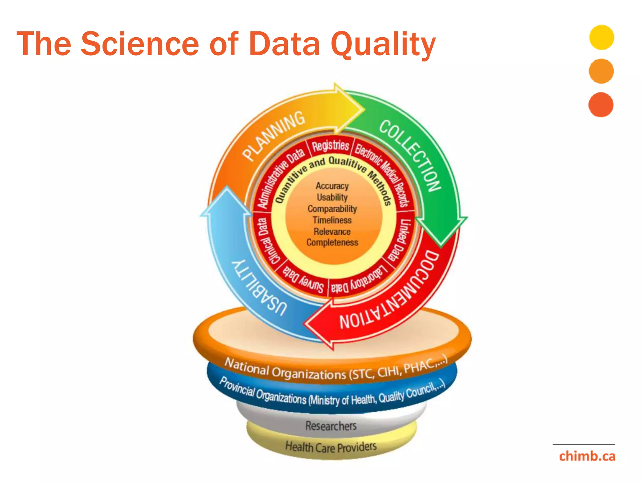 The Science of Data Quality
 