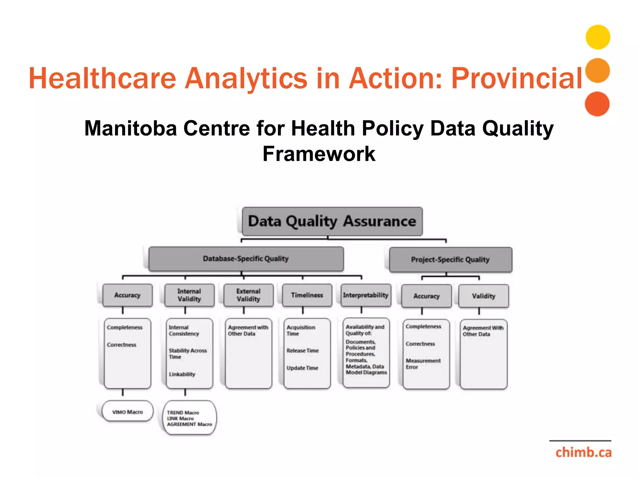Healthcare Analytics in Action: Provincial
Manitoba Centre for Health Policy Data Quality
Framework
 