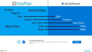 Unlocking the Power of Jira Extending into a Scaled Agile Portfolio ...