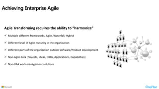 Unlocking the Power of Jira Extending into a Scaled Agile Portfolio ...