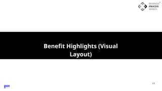 11
Benefit Highlights (Visual
Layout)
INDE
X
 