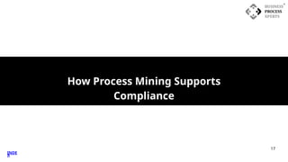 17
How Process Mining Supports
Compliance
INDE
X
 