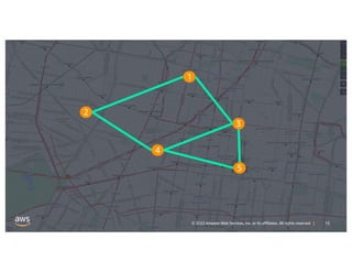 13
© 2022 Amazon Web Services, Inc. or its affiliates. All rights reserved |
1
2
4
3
5
 