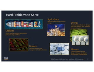 3
© 2022 Amazon Web Services, Inc. or its affiliates. All rights reserved |
Hard Problems to Solve
Manufacture fertilizer with less
energy
Agriculture
Model photosynthesis for cheaper
solar cells, battery tech, materials
for carbon capture
Energy
Time-to-market for new
drugs, molecular simulation
to find stable configurations
Pharma
Logistics
Portfolio selection, risk
management, trading decisions
Finance
Traffic routing, network optimization,
manufacturing workflow
 