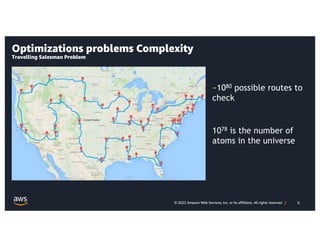 6
© 2022 Amazon Web Services, Inc. or its affiliates. All rights reserved |
Optimizations problems Complexity
Travelling Salesman Problem
~1080 possible routes to
check
1078 is the number of
atoms in the universe
 