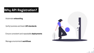 Why API Registration?
Automate onboarding
Verify business and team API standards
Ensure consistent and repeatable deployments
Manage environment workflows
 