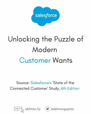Unlocking the Puzzle of
Modern
Customer Wants
Source: Salesforce's 'State of the
Connected Customer' Study, 6th ﻿
Edition
abhinav.fyi @abhinavguptas
 