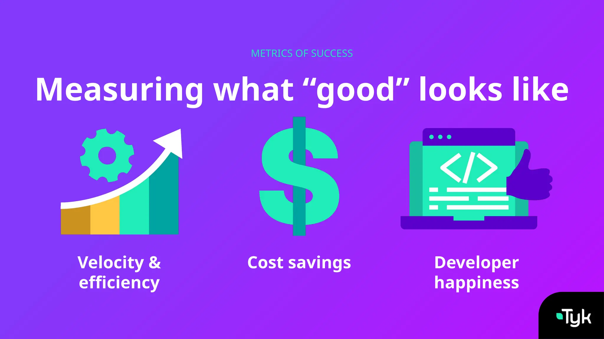 Measuring what “good” looks like
METRICS OF SUCCESS
Velocity &
efficiency
Cost savings Developer
happiness
 