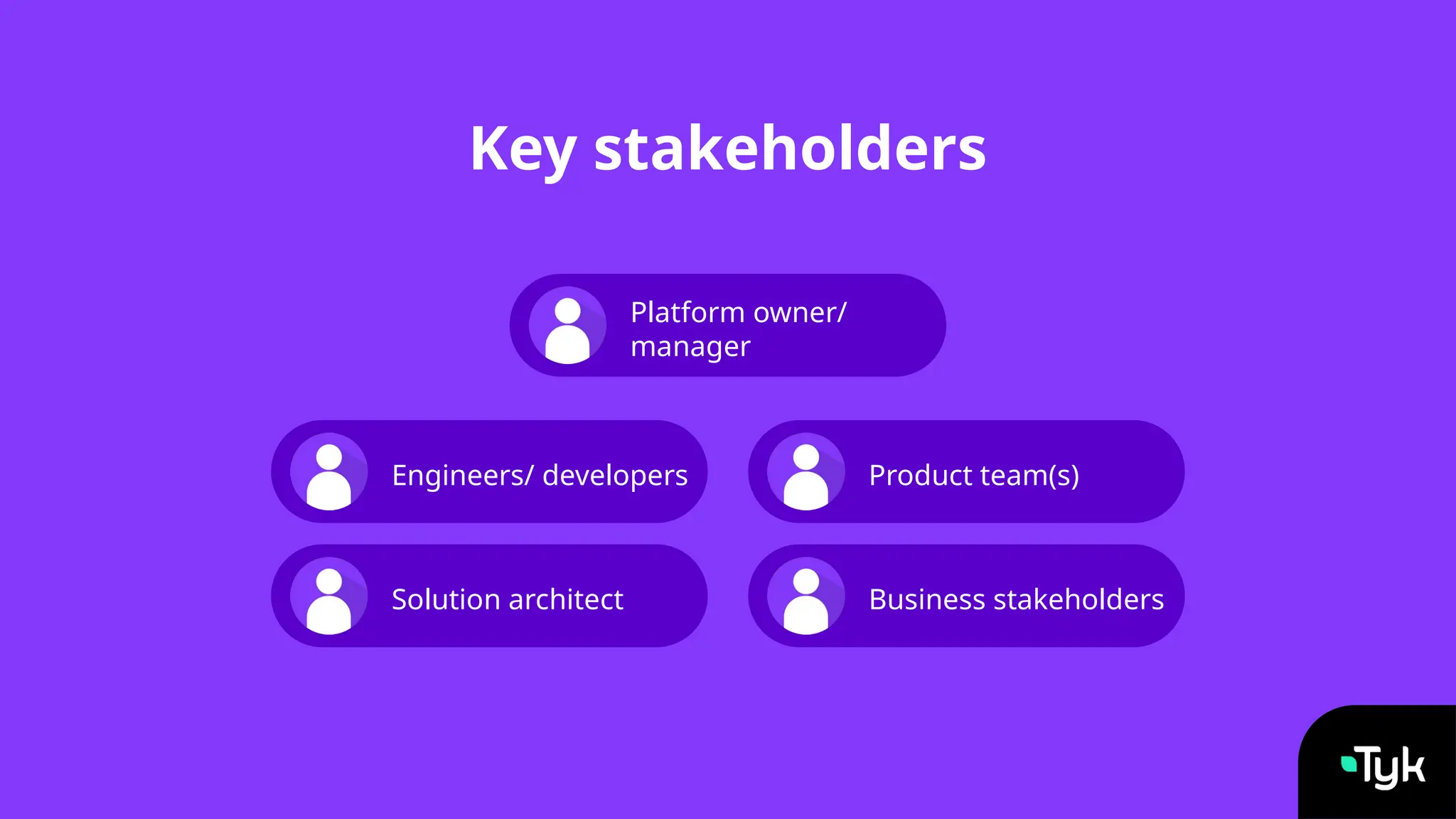 Key stakeholders
Platform owner/
manager
Engineers/ developers
Solution architect
Product team(s)
Business stakeholders
 