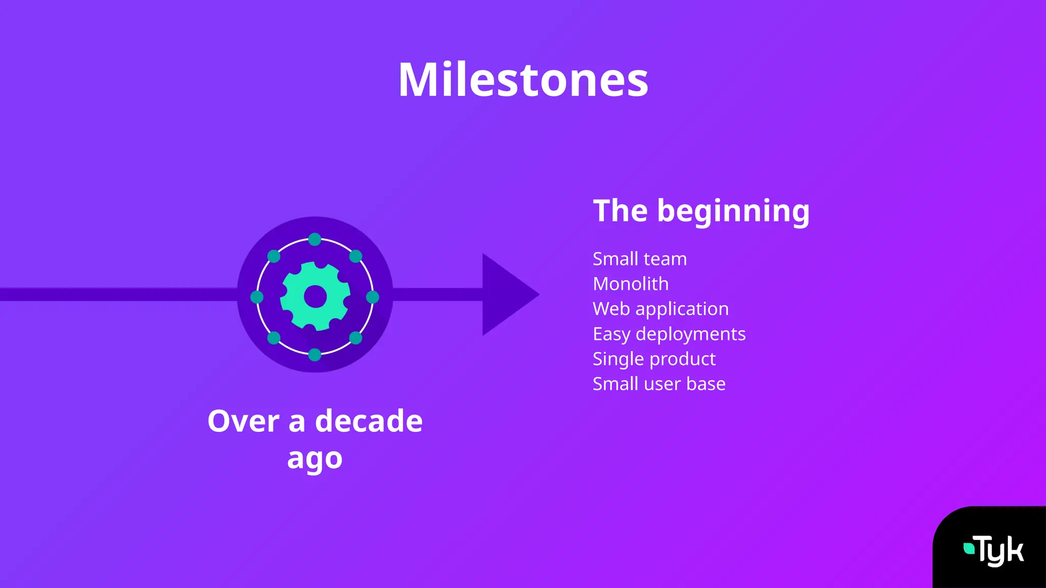 Over a decade
ago
Small team
Monolith
Web application
Easy deployments
Single product
Small user base
Milestones
The beginning
 
