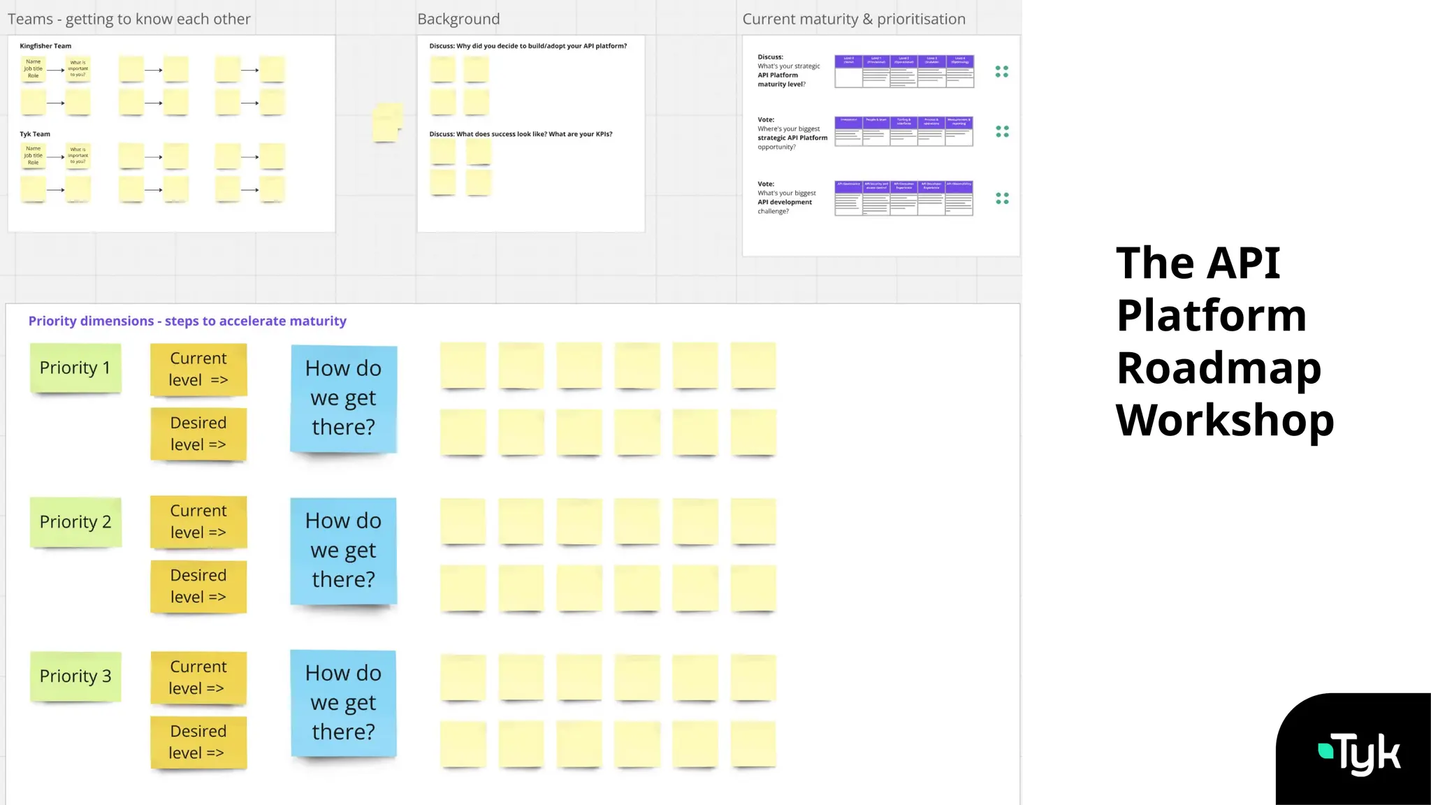 The API
Platform
Roadmap
Workshop
 