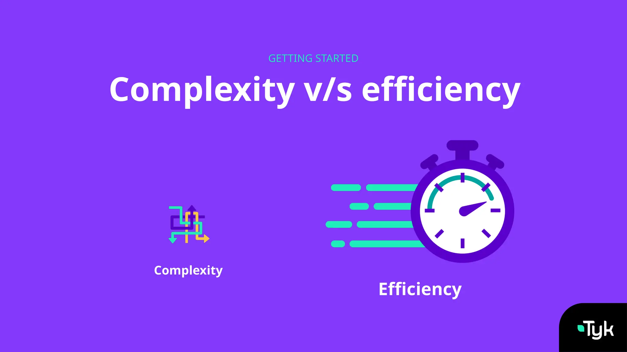 Complexity v/s efficiency
GETTING STARTED
Complexity
Efficiency
 
