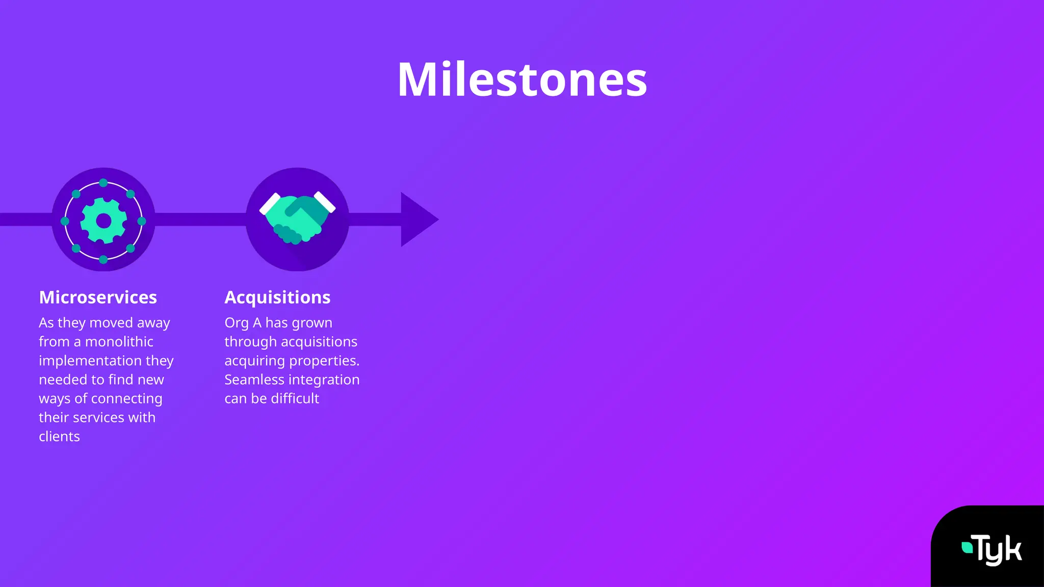 Microservices Acquisitions
Org A has grown
through acquisitions
acquiring properties.
Seamless integration
can be difficult
Milestones
As they moved away
from a monolithic
implementation they
needed to find new
ways of connecting
their services with
clients
 