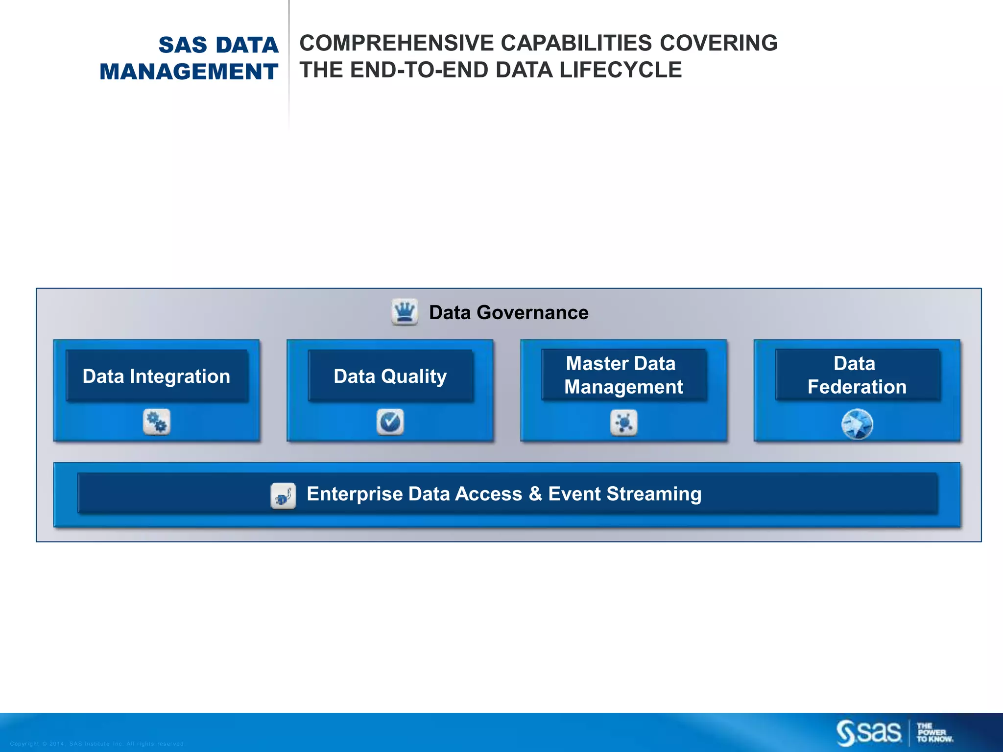 SAS DATA COMPREHENSIVE CAPABILITIES COVERING
MANAGEMENT THE END-TO-END DATA LIFECYCLE

Data Governance
Data Integration

Data Quality

Master Data
Management

Enterprise Data Access & Event Streaming

C op yr i g h t © 2 0 1 4 , S A S I n s t i t u t e I n c . A l l r i g h t s r es er v e d .

Data
Federation

 