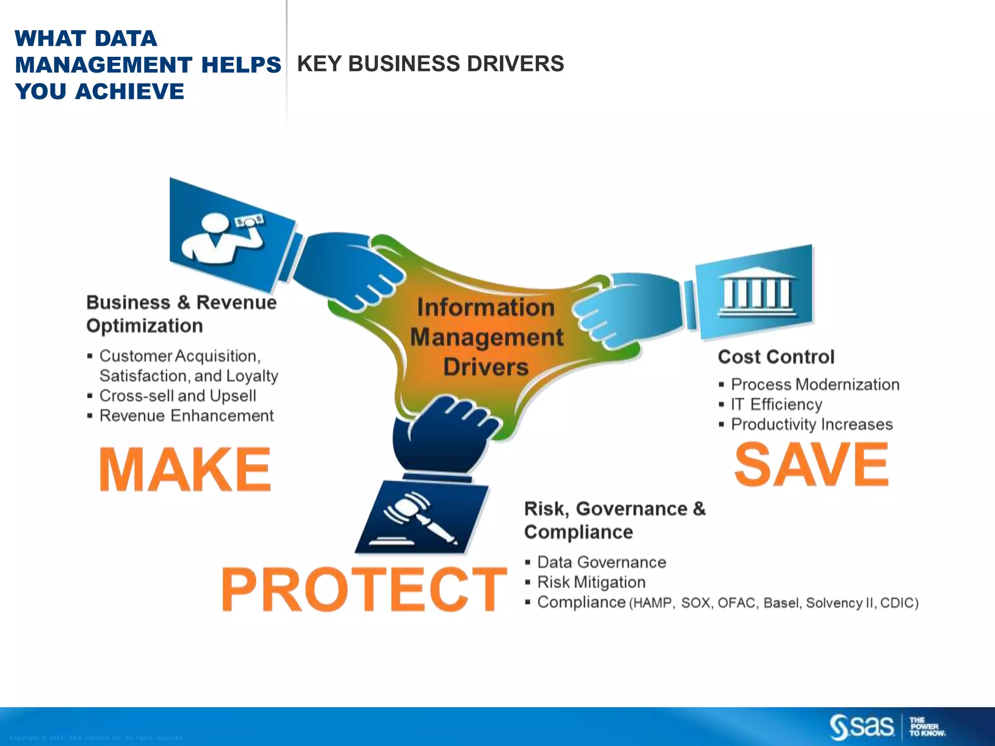 WHAT DATA
MANAGEMENT HELPS KEY BUSINESS DRIVERS
YOU ACHIEVE

C op yr i g h t © 2 0 1 4 , S A S I n s t i t u t e I n c . A l l r i g h t s r es er v e d .

 