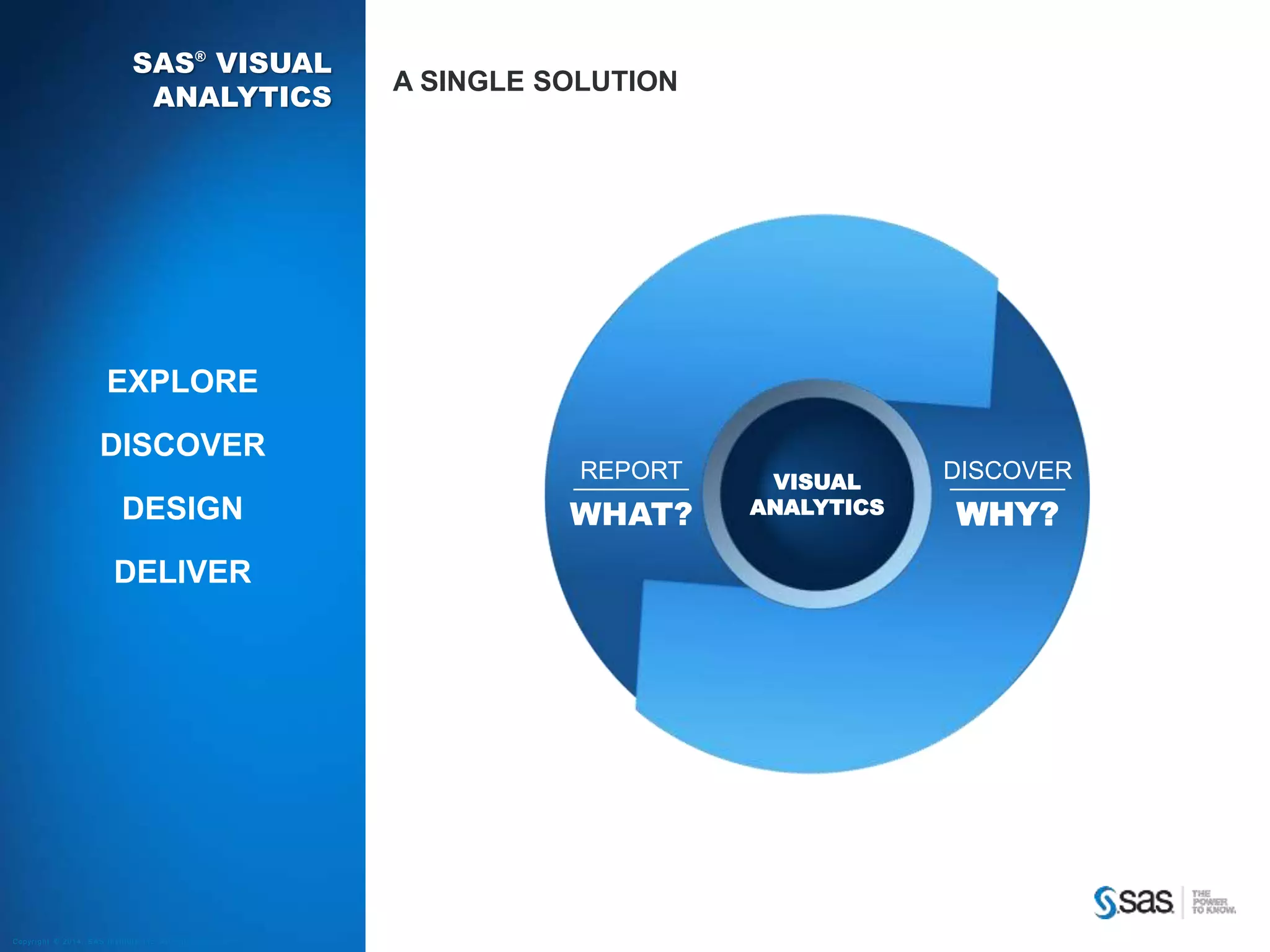 SAS® VISUAL
ANALYTICS

A SINGLE SOLUTION

EXPLORE
DISCOVER
DESIGN

DELIVER

C op yr i g h t © 2 0 1 4 , S A S I n s t i t u t e I n c . A l l r i g h t s r es er v e d .

REPORT

WHAT?

VISUAL
ANALYTICS

DISCOVER

WHY?

 