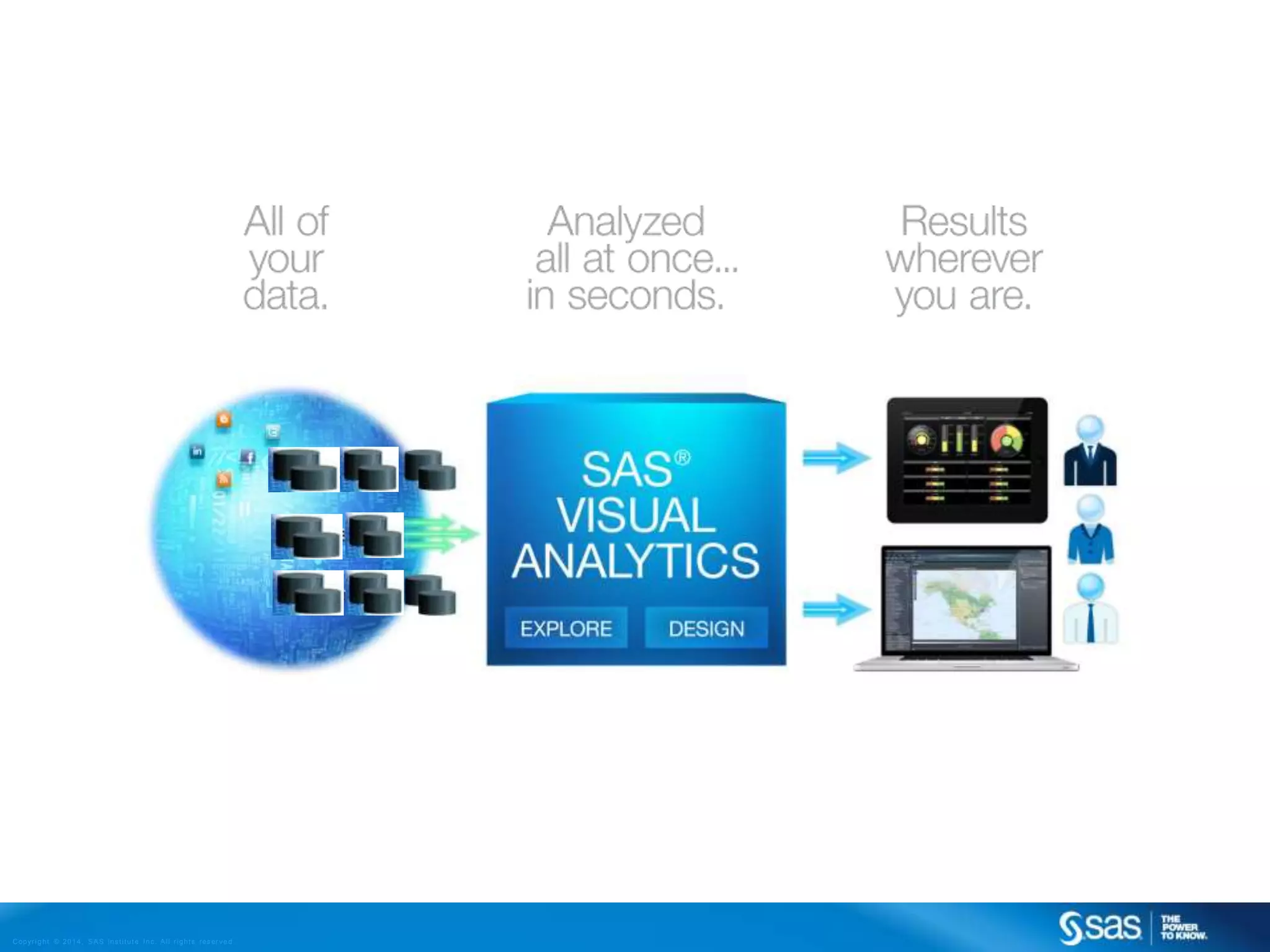 C op yr i g h t © 2 0 1 4 , S A S I n s t i t u t e I n c . A l l r i g h t s r es er v e d .

 