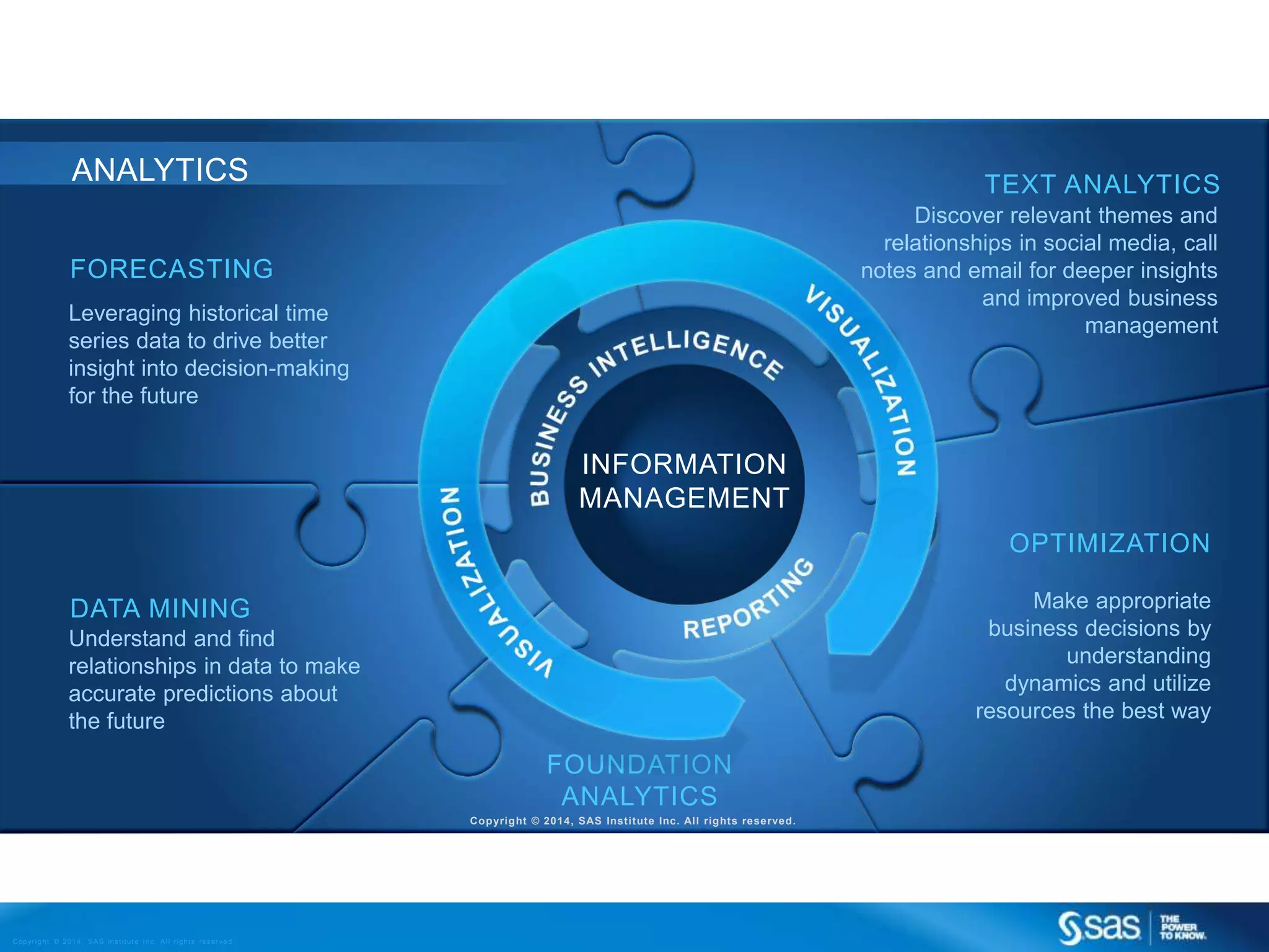 ANALYTICS

TEXT ANALYTICS
Discover relevant themes and
relationships in social media, call
notes and email for deeper insights
and improved business
management

FORECASTING
Leveraging historical time
series data to drive better
insight into decision-making
for the future

INFORMATION
MANAGEMENT
OPTIMIZATION
Make appropriate
business decisions by
understanding
dynamics and utilize
resources the best way

DATA MINING
Understand and find
relationships in data to make
accurate predictions about
the future

FOUNDATION
ANALYTICS
Copyright © 2014, SAS Institute Inc. All rights reserved.

C op yr i g h t © 2 0 1 4 , S A S I n s t i t u t e I n c . A l l r i g h t s r es er v e d .

 