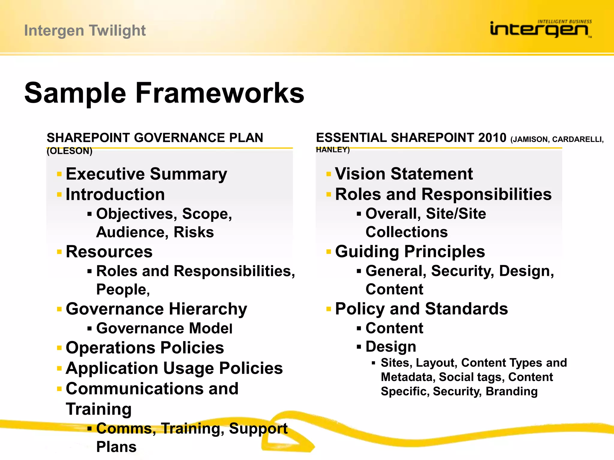 SharePoint Governance plan (Oleson)Sample FrameworksEssential SharePoint 2010 (Jamison, cardarelli, Hanley)Vision StatementRoles and ResponsibilitiesOverall, Site/Site CollectionsGuiding PrinciplesGeneral, Security, Design, ContentPolicy and StandardsContentDesignSites, Layout, Content Types and Metadata, Social tags, Content Specific, Security, BrandingExecutive SummaryIntroductionObjectives, Scope, Audience, RisksResourcesRoles and Responsibilities, People,Governance HierarchyGovernance ModelOperations PoliciesApplication Usage PoliciesCommunications and TrainingComms, Training, Support Plans