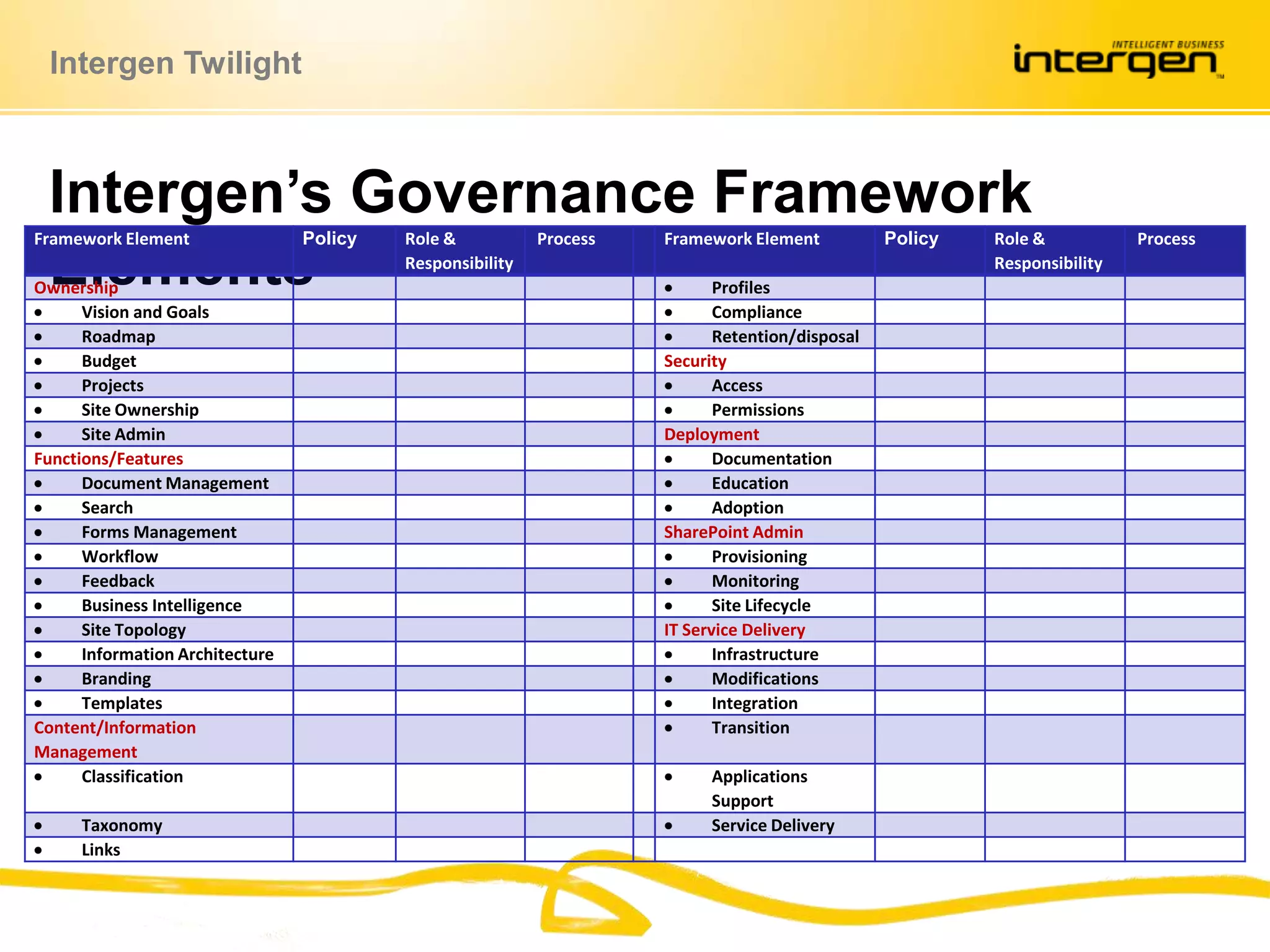 Intergen’s Governance Framework Elements