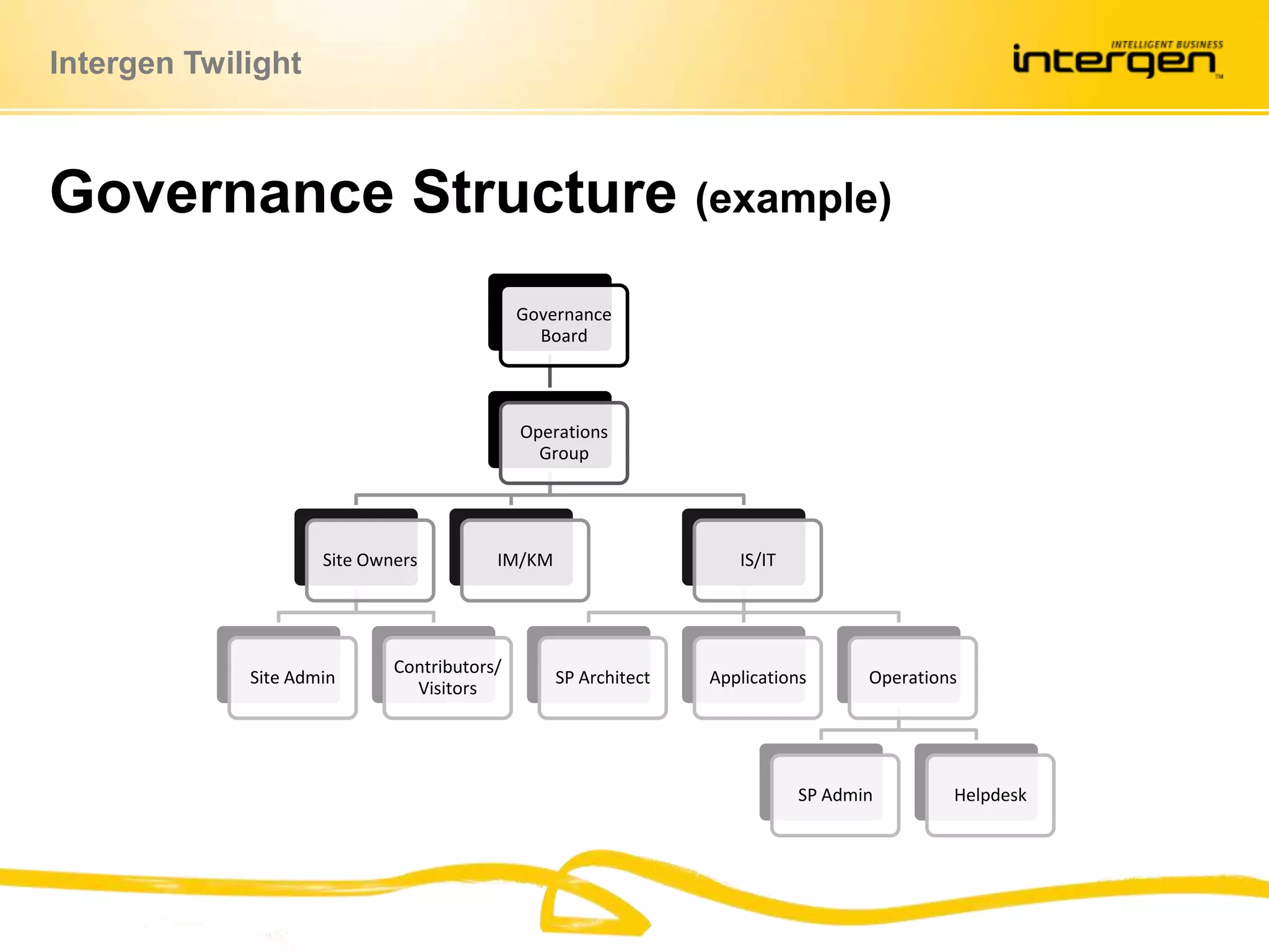 Governance Structure (example)