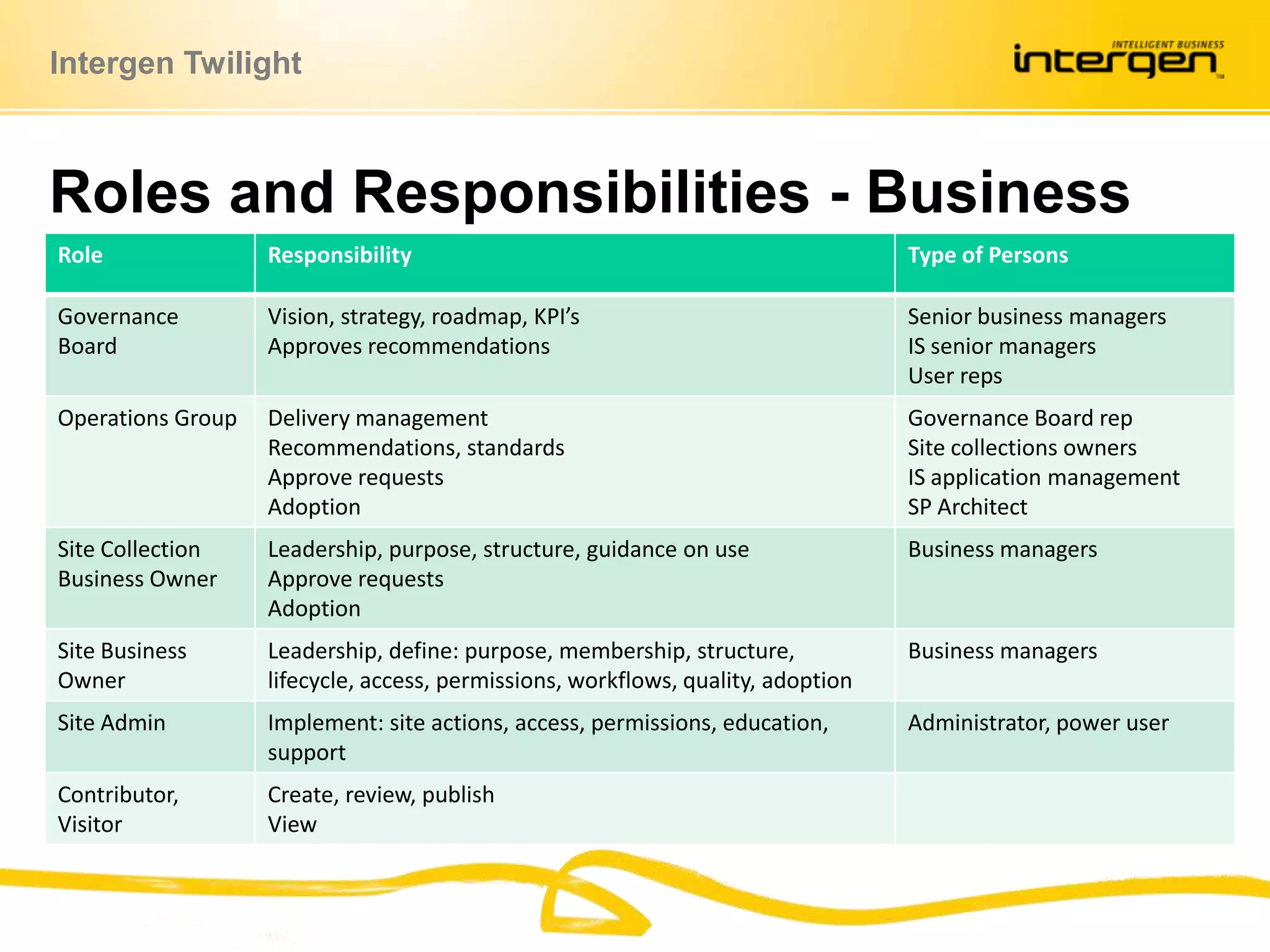 Roles and Responsibilities - Business
