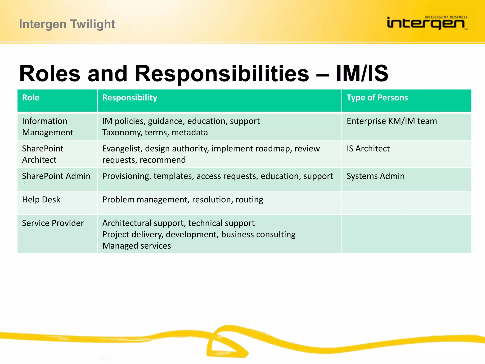 Roles and Responsibilities – IM/IS Services