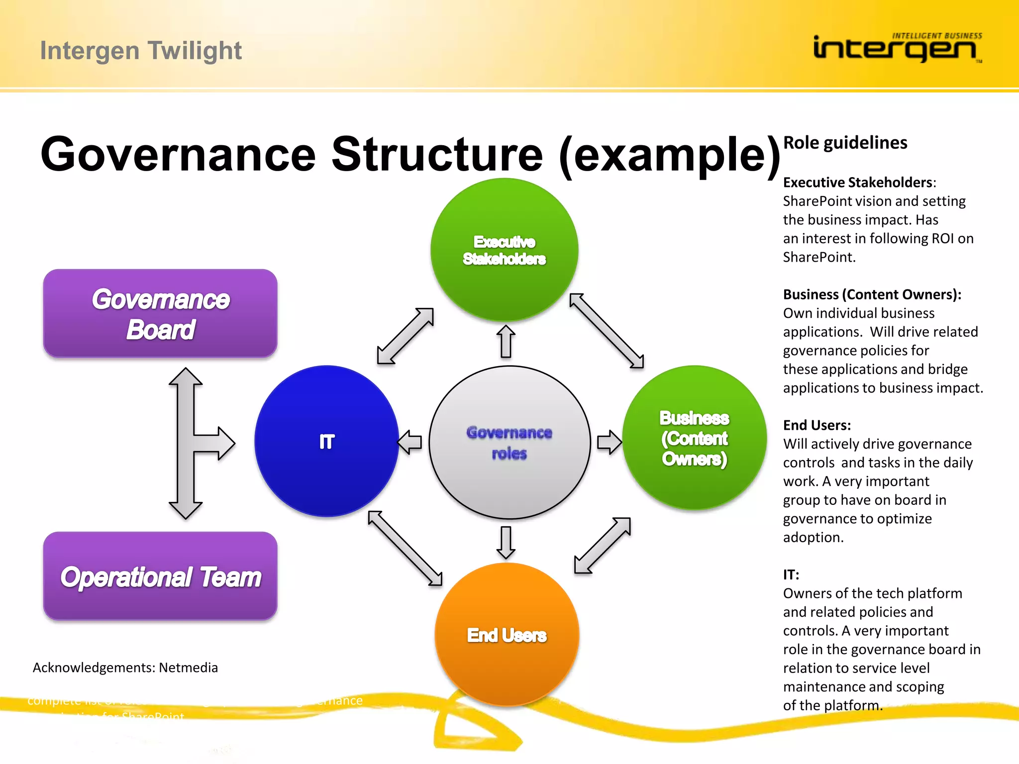 Role guidelinesExecutive Stakeholders:SharePoint vision and setting the business impact. Hasan interest in following ROI on SharePoint.Business (Content Owners):Own individual business applications.  Will drive related governance policies forthese applications and bridge applications to business impact.End Users:Will actively drive governance controls  and tasks in the daily work. A very importantgroup to have on board in governance to optimize adoption.IT:Owners of the tech platform and related policies and controls. A very importantrole in the governance board in relation to service level maintenance and scopingof the platform.Executive StakeholdersGovernance BoardITBusiness(Content Owners)GovernancerolesOperational TeamEnd UsersComplete Role GuideThe SharePoint Governance Framework includes a complete list of roles for driving a professional governance organization for SharePointGovernance Structure (example)Acknowledgements: Netmedia