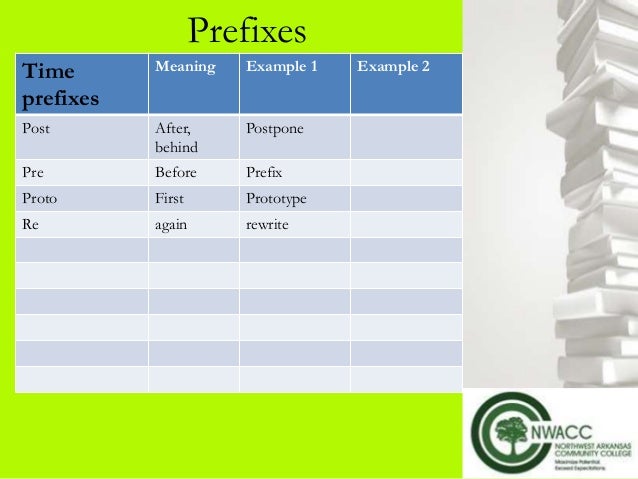 Unlocking the world of words context clues and word parts